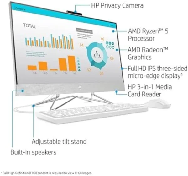 HP 27 WHITE AMD RYZEN 5 4500U 4.0Ghz 8GB 512B NVME 27”
