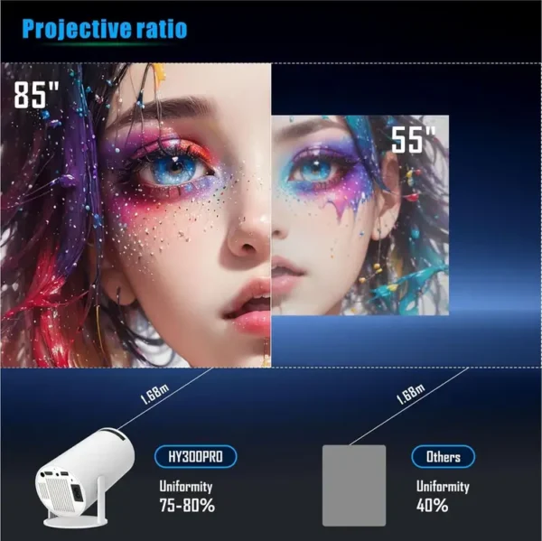 Mini Projector 720P Full HD Home Theater Mini Projector 4k Android Smart Bluetooth Wifi Tv Projector lebanon
