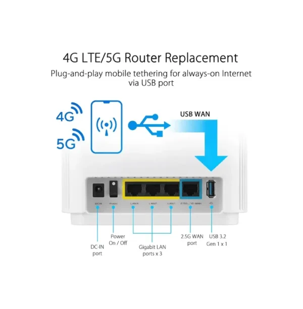 AX7800 ASUS ZenWiFi Tri-Band WiFi6 Mesh WiFiSystem 802.11ax up to 2850 sq ft 2.5G WAN Port Router in Lebanon