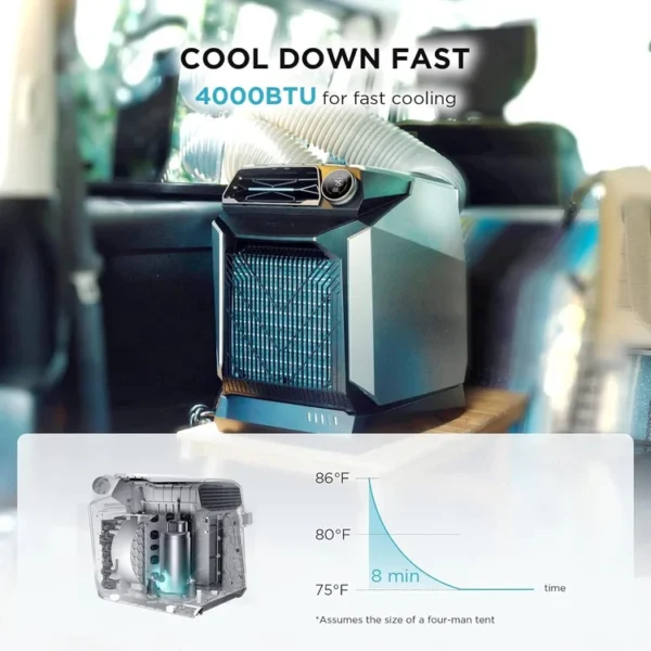  EcoFlow Port A/C Batt EFH200-BP ZMH200BP-B-US-ST EFACH200BP - 50081002 AIR CONDITIONER IN LEBANON