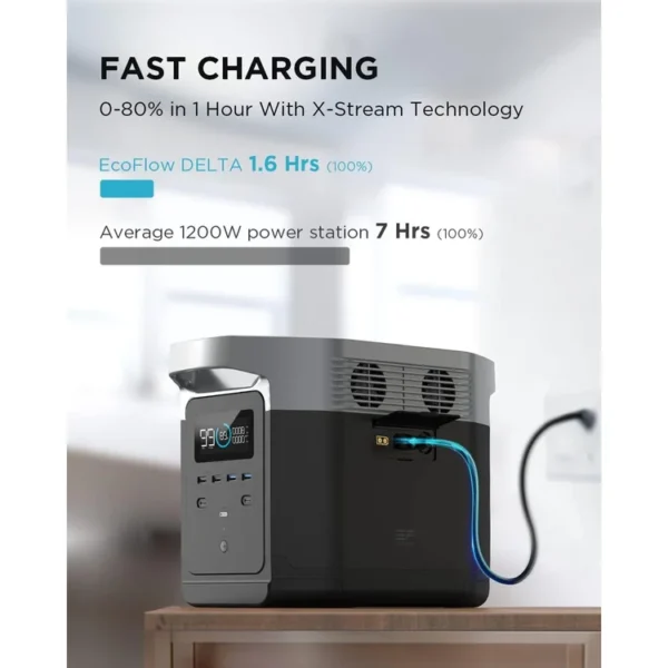 EcoFlow Delta 1300 Portable Power Station ECDELTA1300, 1260Wh Capacity, 3300W Max LEBANON ACCESSORIES